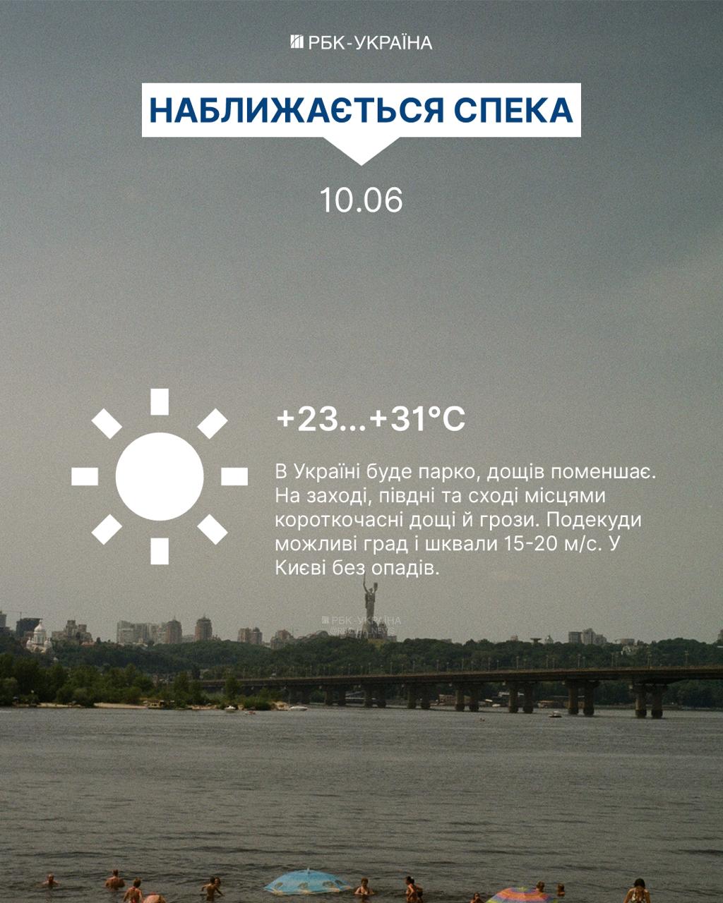 Украину накроет жара до +31, но дожди еще "погуляют": прогноз погоды на сегодня